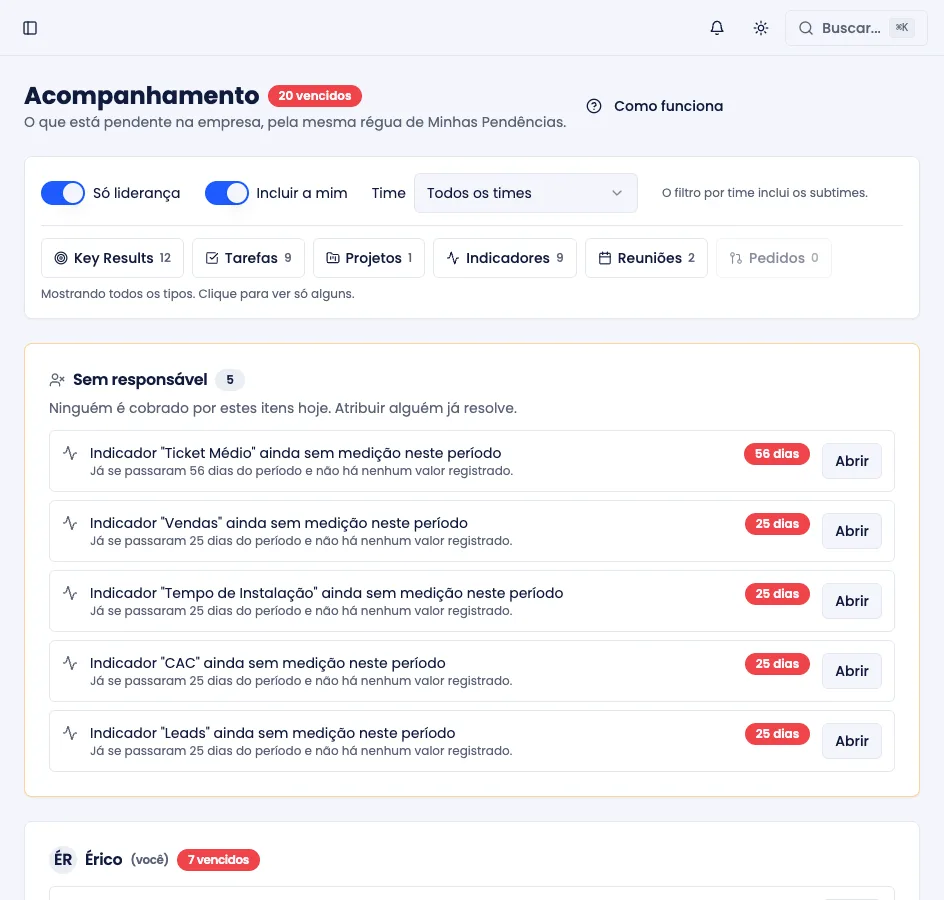 Painel Acompanhamento, com filtros de liderança e time, e as pendências agrupadas por pessoa