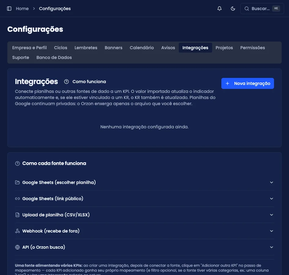 Aba Integrações das Configurações, com as integrações cadastradas e o histórico de sincronização