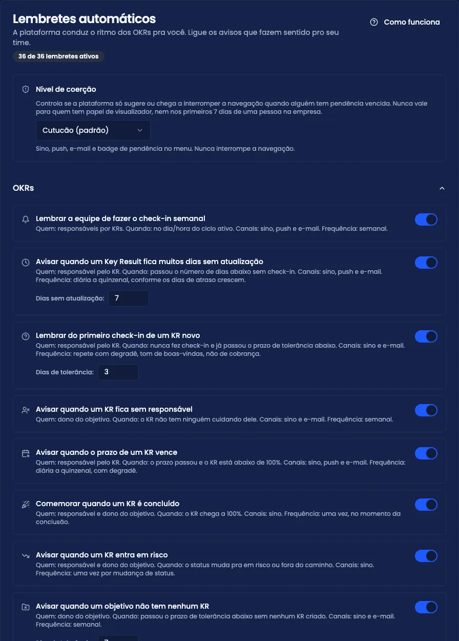 Bloco "Lembretes automáticos", com o nível de coerção e os dias de antecedência