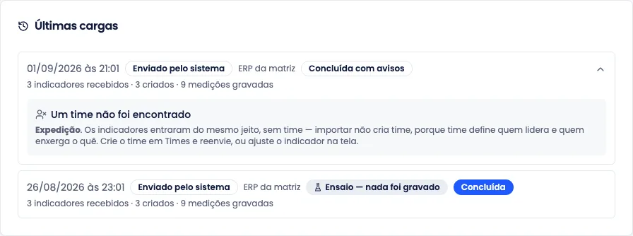 Histórico das cargas, com uma carga aplicada mostrando um time que não foi encontrado e um ensaio marcado como não gravado