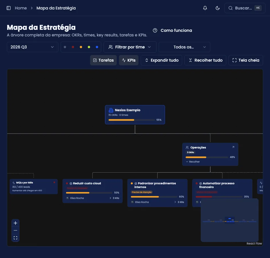 Mapa da Estratégia com objetivos da empresa e os objetivos de time ligados a eles