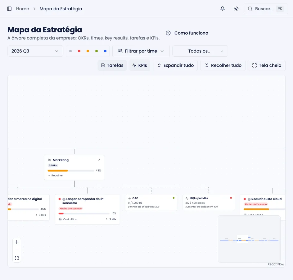 Mapa da Estratégia com objetivos da empresa e os objetivos de time ligados a eles