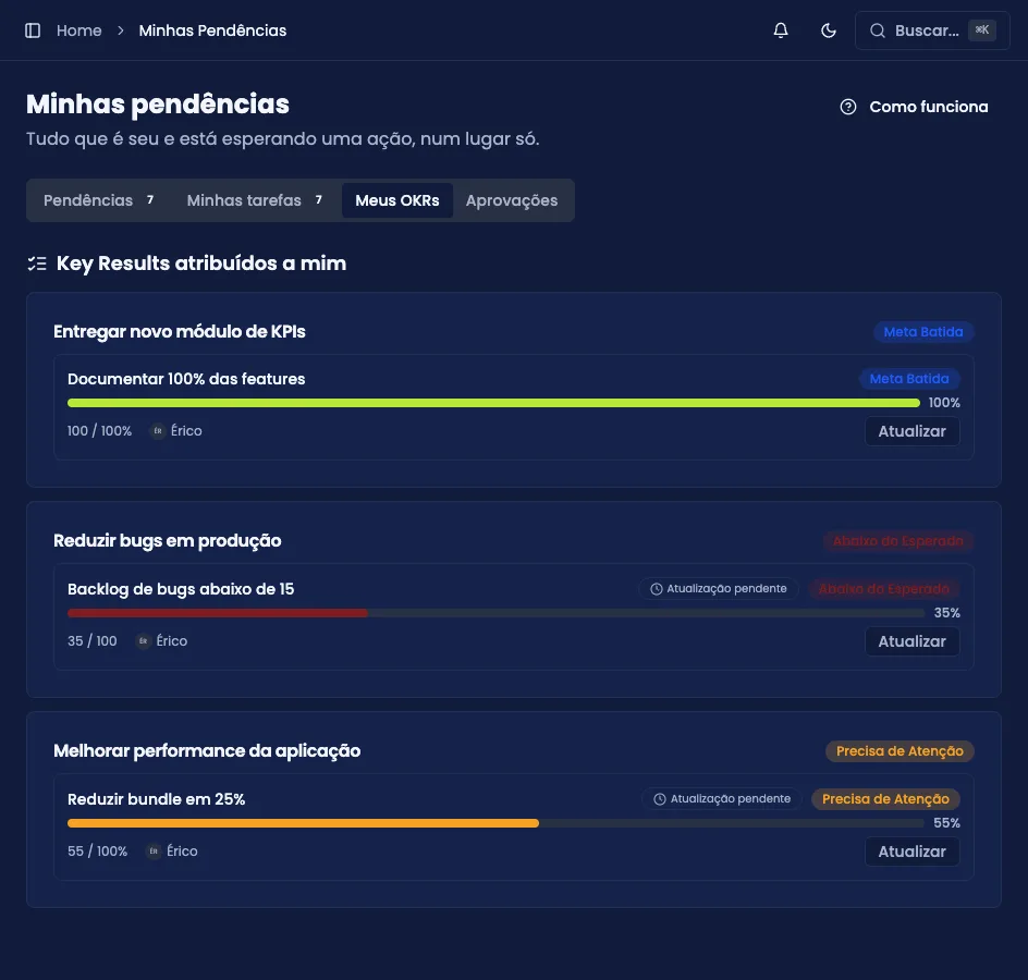 Aba Meus OKRs, com os Key Results sob responsabilidade da pessoa