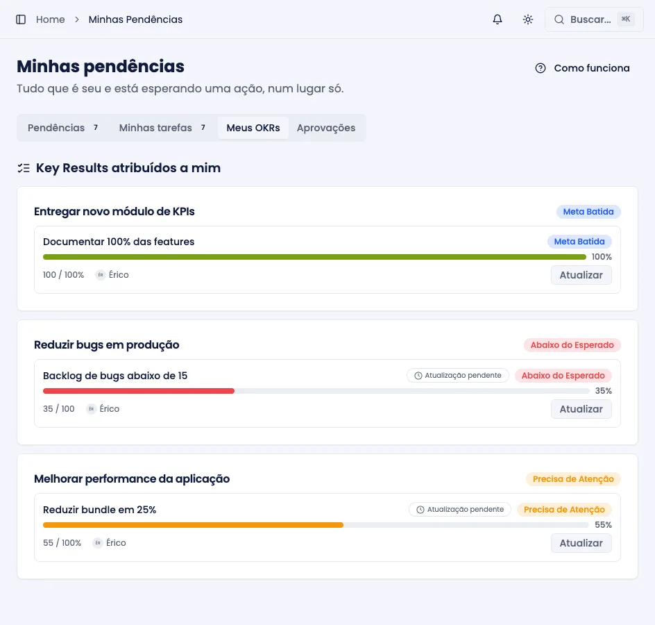 Aba Meus OKRs, com os Key Results sob responsabilidade da pessoa