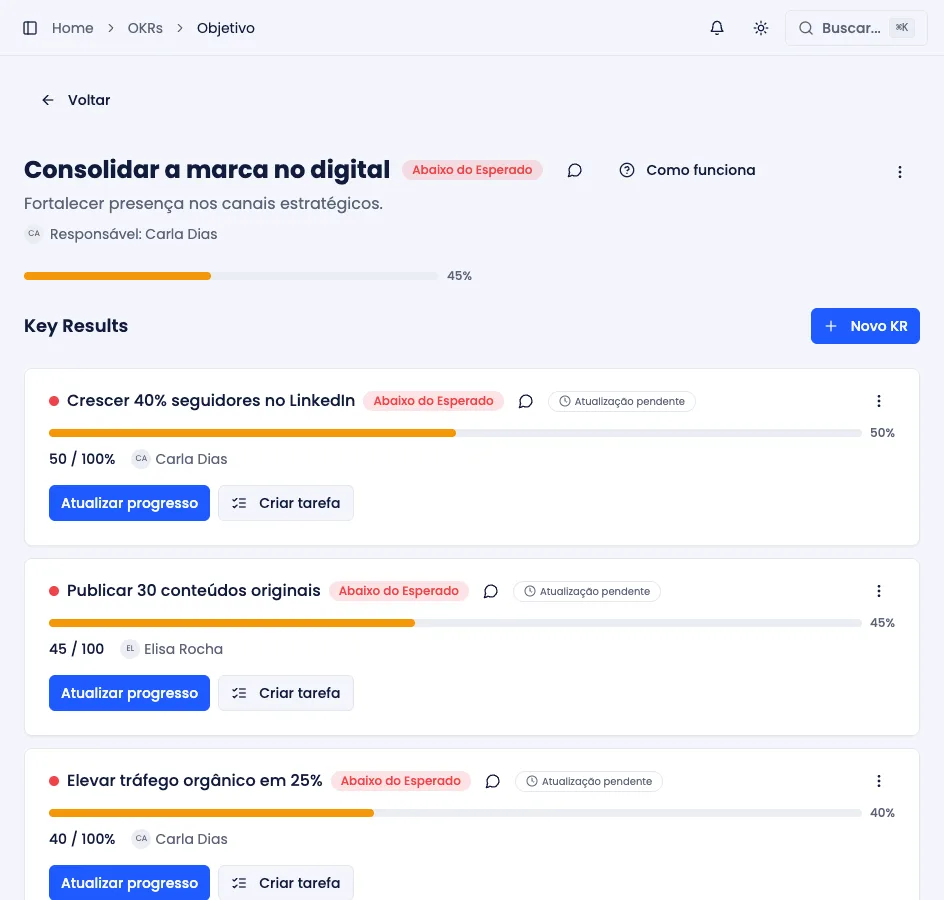 Ficha de um objetivo, com seus Key Results, progresso e histórico