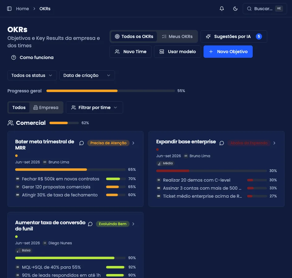Página de OKRs, com os objetivos agrupados por time e seus Key Results