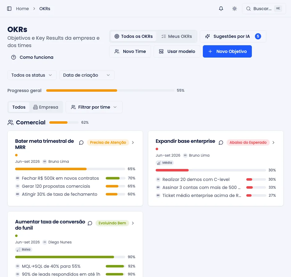 Página de OKRs, com os objetivos agrupados por time e seus Key Results