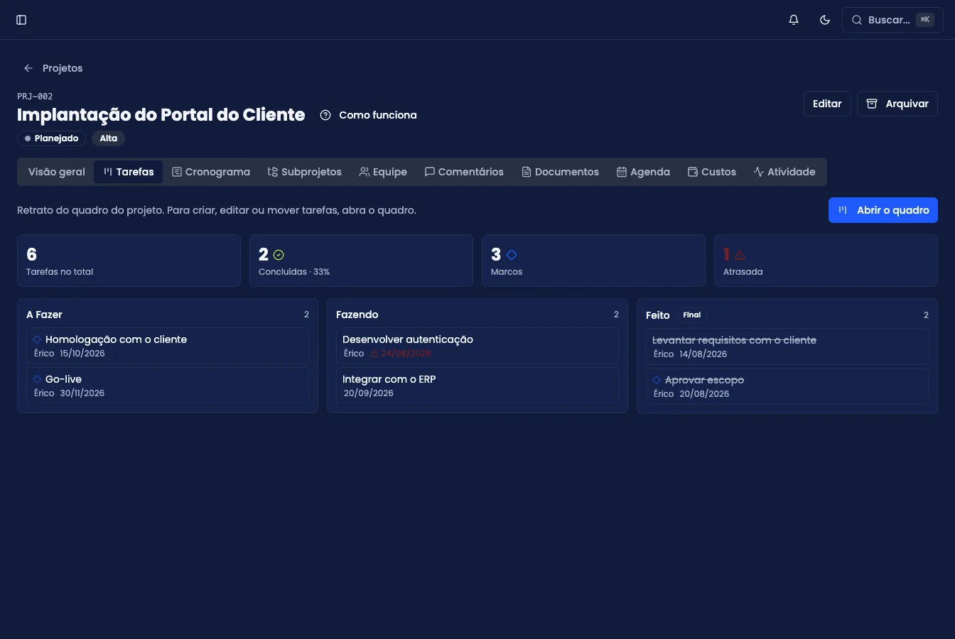 Aba Tarefas de um projeto, com o quadro em kanban