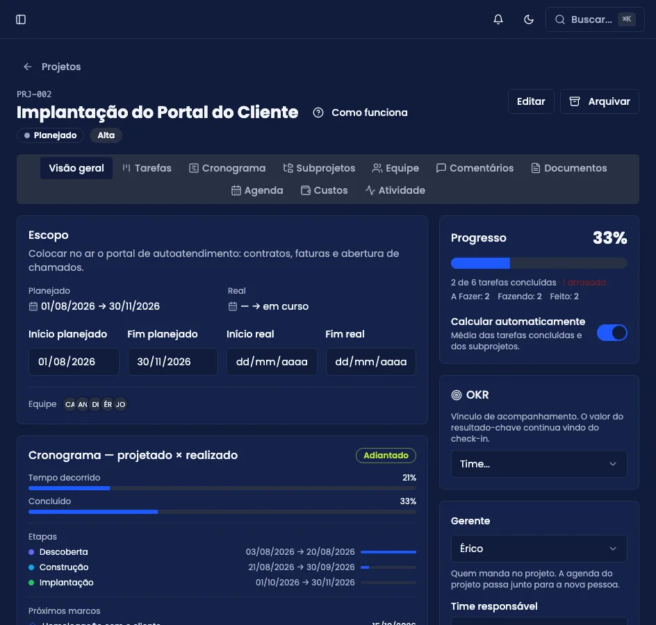 Visão geral de um projeto, com escopo, progresso, cronograma projetado × realizado e próximos marcos