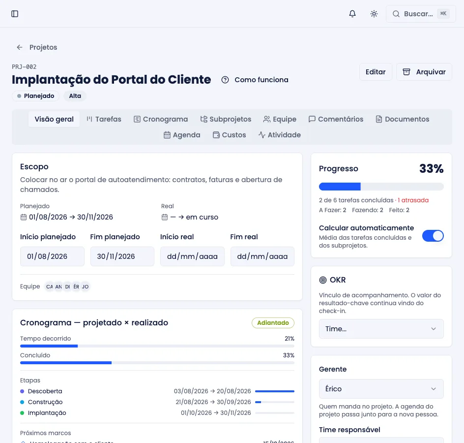 Visão geral de um projeto, com escopo, progresso, cronograma projetado × realizado e próximos marcos
