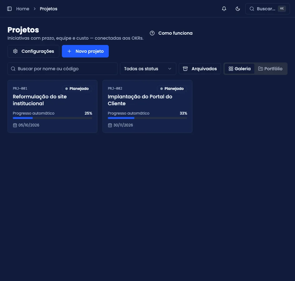 Lista de projetos da empresa, com progresso, status e período de cada um