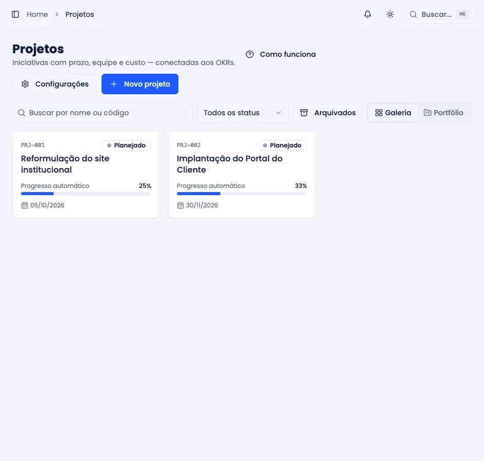 Lista de projetos da empresa, com progresso, status e período de cada um