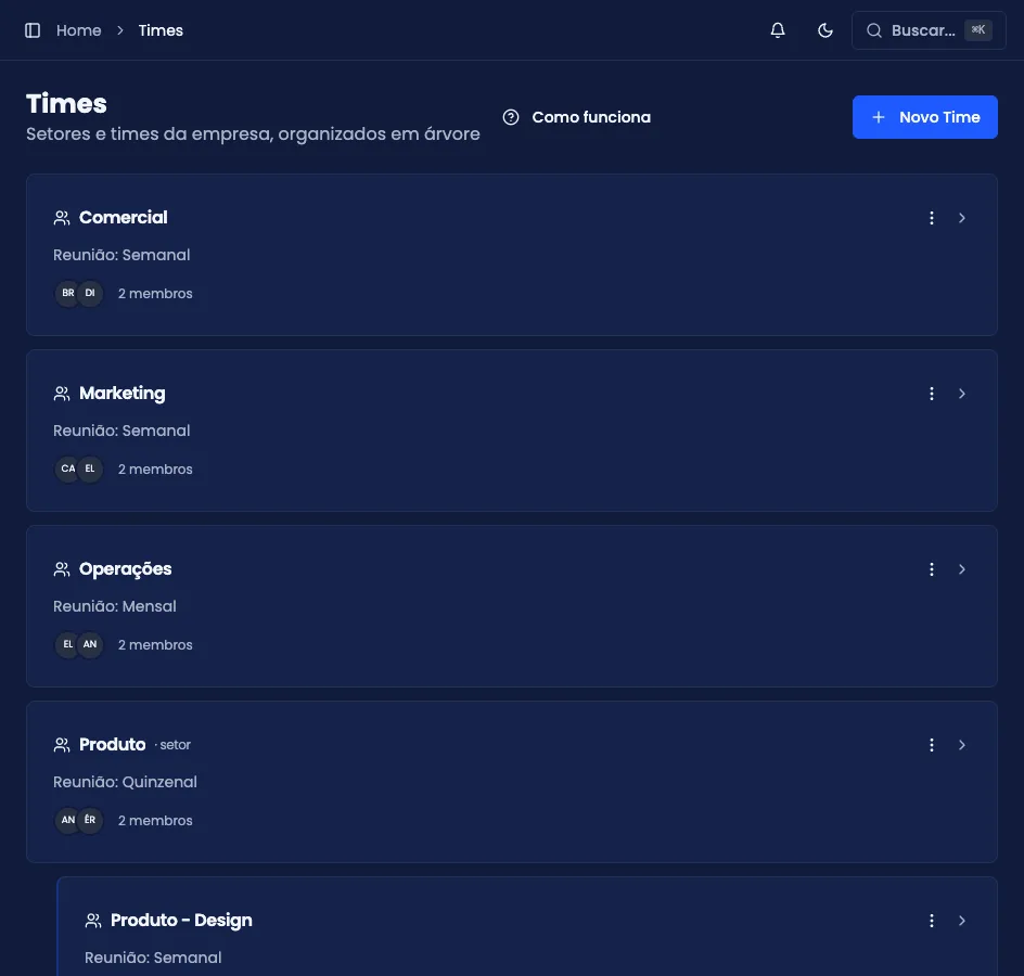 Lista de times da empresa organizada em árvore, com setores e subtimes