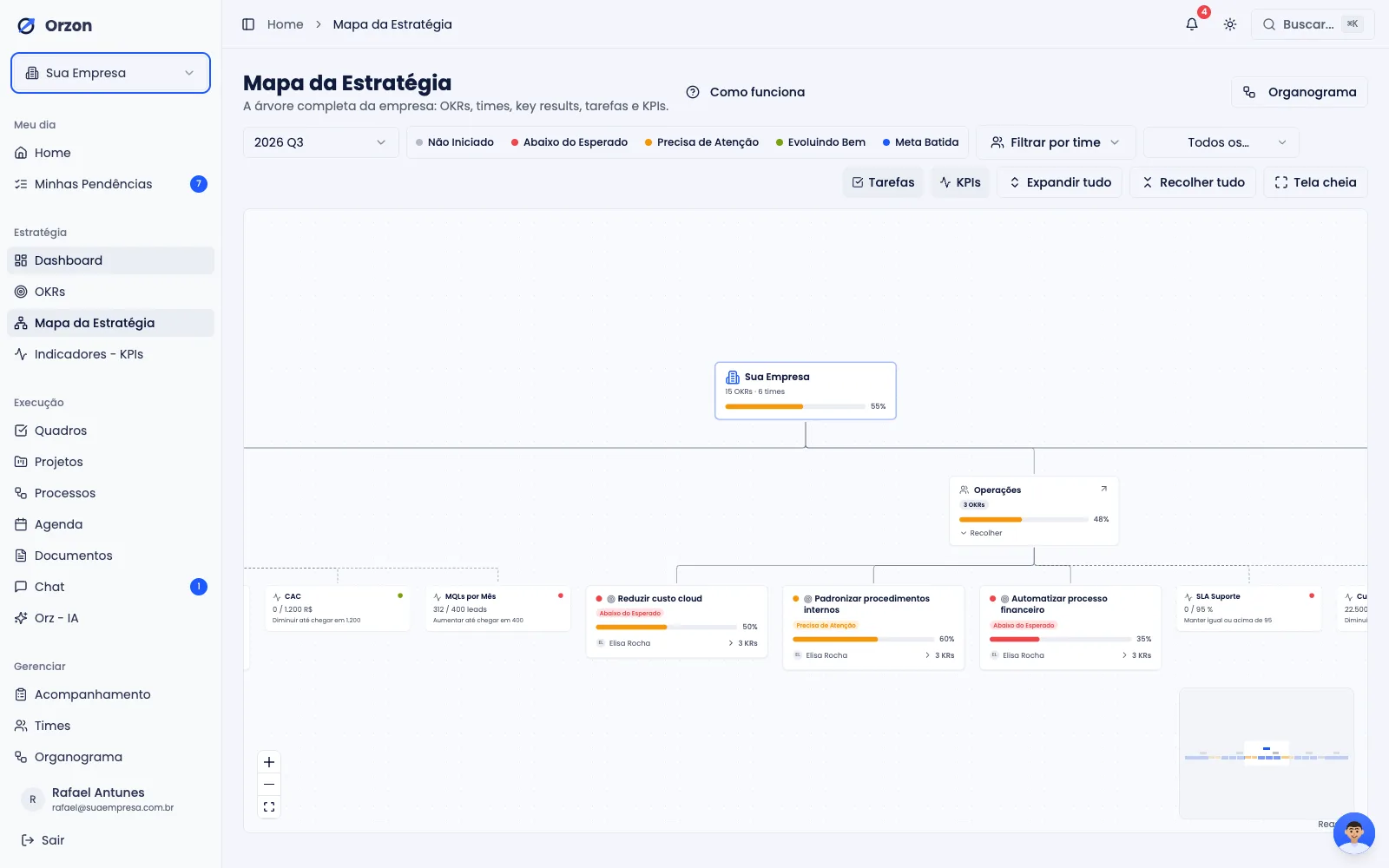 Mapa da Estratégia do Orzon: a empresa, seus times, objetivos e Key Results ligados numa árvore navegável