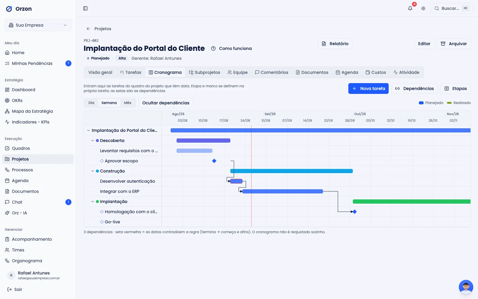 Cronograma em Gantt de um projeto no Orzon, com etapas, marcos e dependências entre tarefas